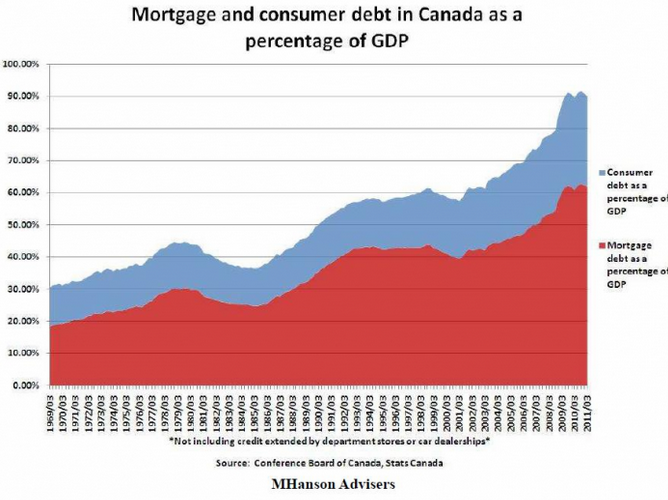 [Mortgage%2520and%2520consumer%2520debt%255B2%255D.png]