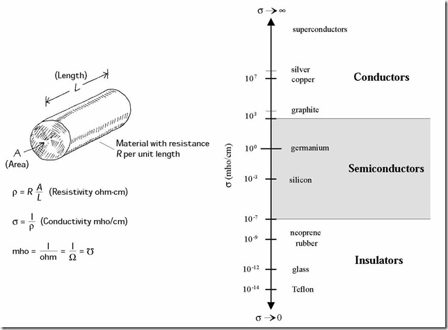 semiconductor-illustrated_Page_02_03