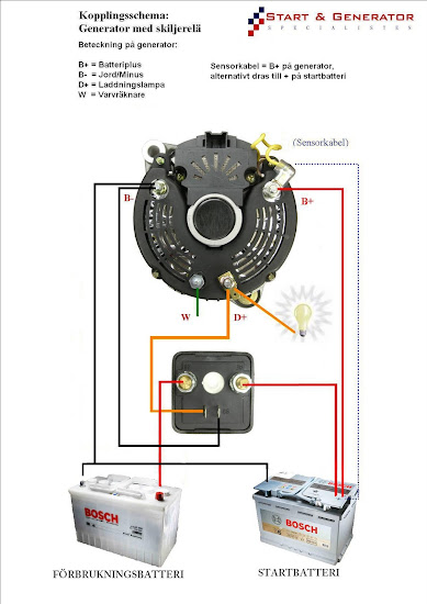 Elschema över hur 70A generator och skiljerelä skall monteras.