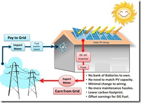 SolarFeed SolarFeed