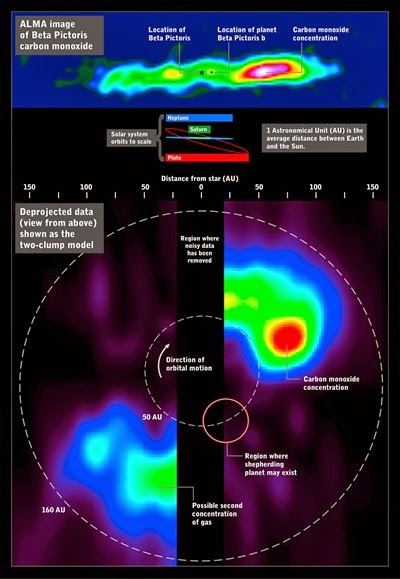 ALMA image of carbon monoxide around Beta Pictoris (infographic)