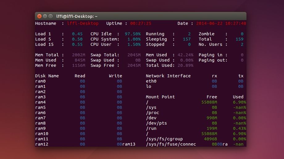 saidar in Ubuntu Linux