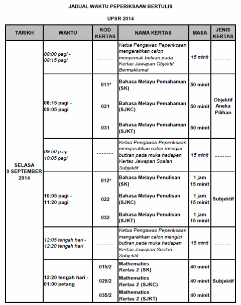 jadual peperiksaan UPSR tahun 2014