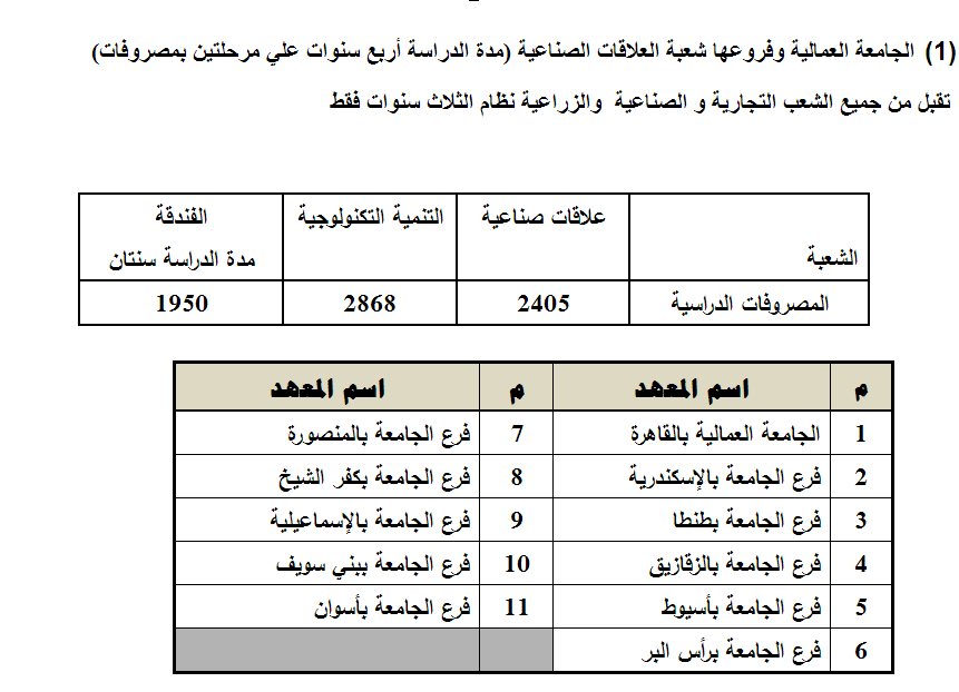الكليات والمعاهد المتاحة للدبلومات الفنية 2013 للمدارس الثانوية التجارية ونظائرها 3 سنوات