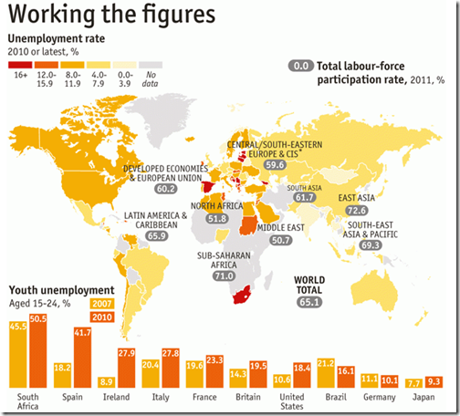 Working the figures