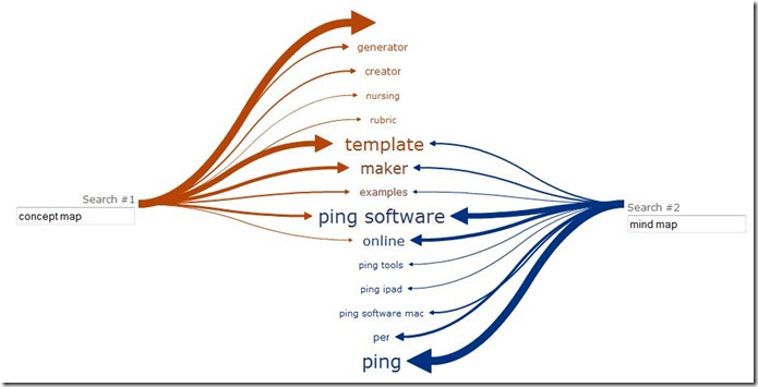 search comparison - concept vs mind map