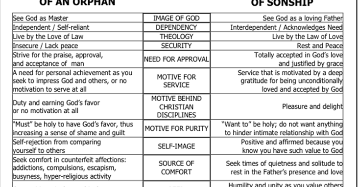 Orphan Spirit Chart