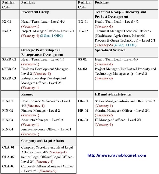 BIRAC_Recruitment