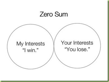 Zero-Sum