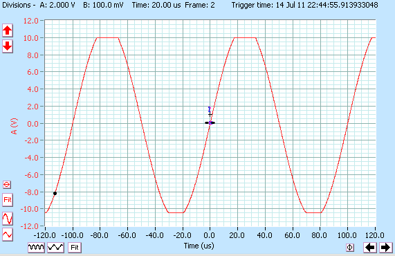 o2 clipped 10 Khz sinewave max output 600 ohms