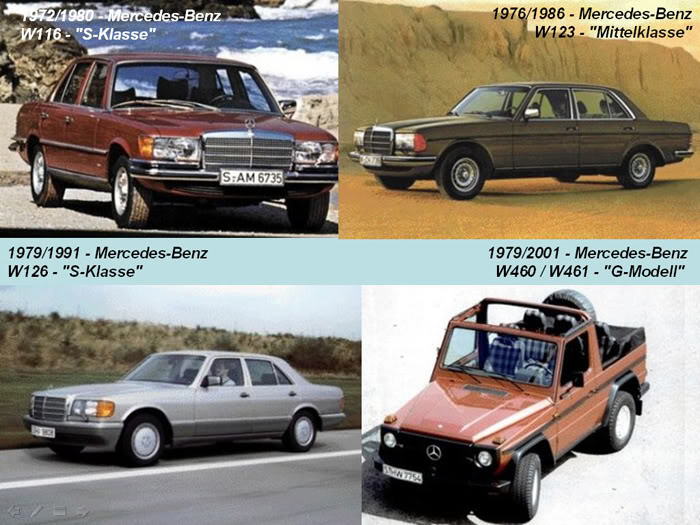 Mercedes Benz from 1886 to 2010