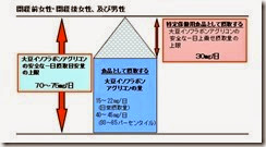 大豆イソフラボン 大豆イソフラボン