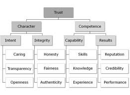 [Covery-trust-character-and-competenc.jpg]
