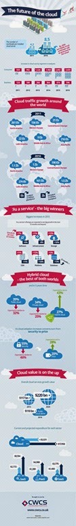 [future-of-the-cloud-infographic%255B6%255D.jpg]
