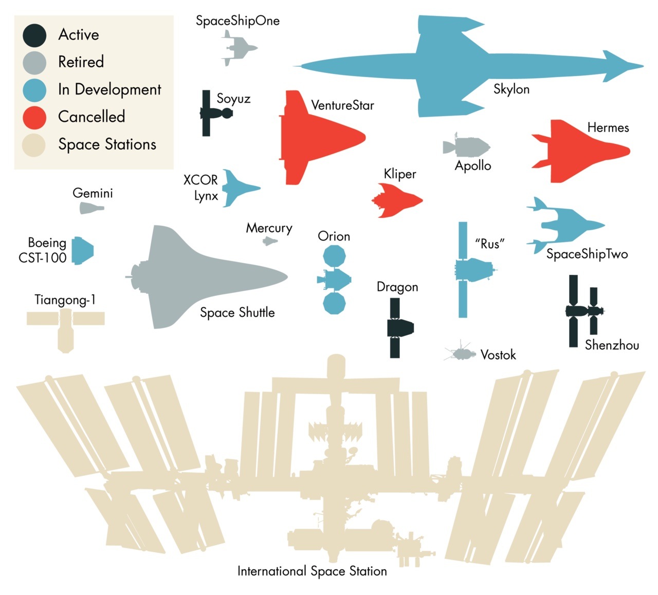[SpaceshipSizes%255B4%255D.jpg]