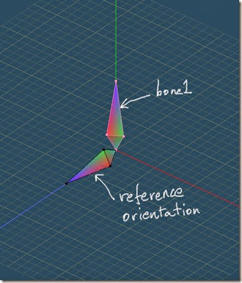 Bone1 reference for relative rotation Bone1 reference for relative rotation