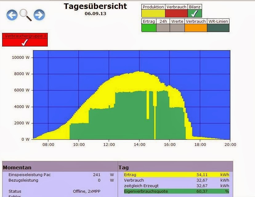 [Ertragsoptimierung%255B9%255D.jpg]