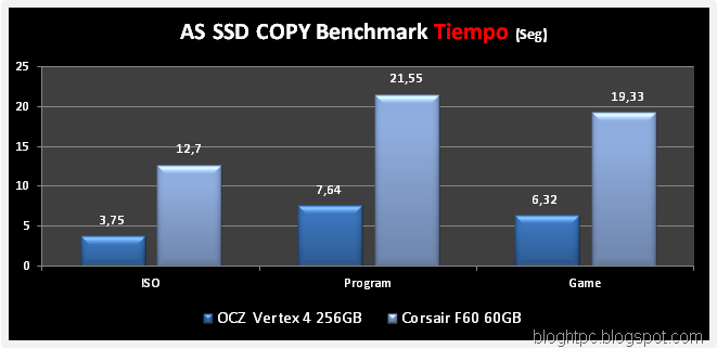 [AS-SSD-COPY-TIEMPO%255B4%255D.png]