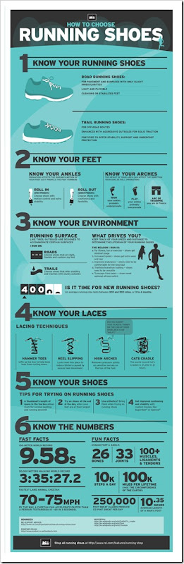 runningshoes_infographic