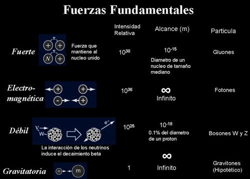[fuerzas-fundamentales-5%255B3%255D.jpg]