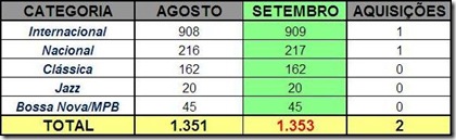 Coleção Coleção