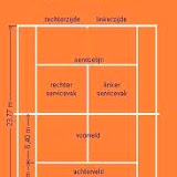 Tactiek van Tennisschool Y4Tennis