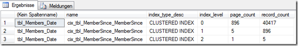 Indexstruktur - CLUSTERED MemberSince Indexstruktur - CLUSTERED MemberSince