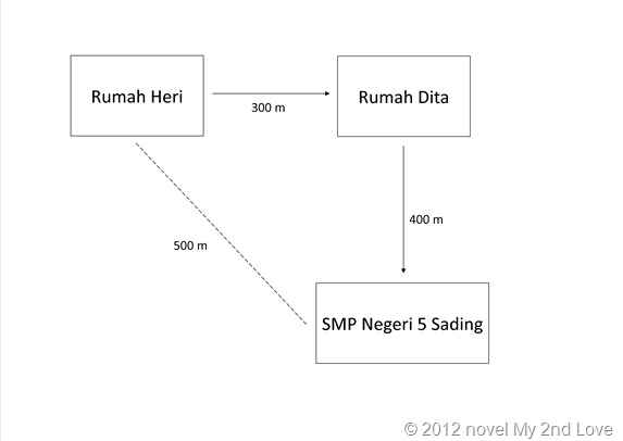 Jarak dan Perpindahan Jarak dan Perpindahan