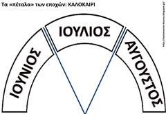 ΕΠ7 ΕΠ7