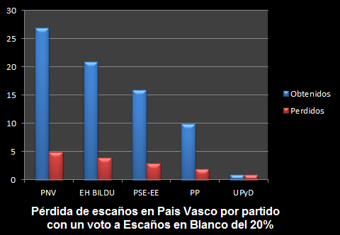 [ResultadosPaisVasco%255B4%255D.png]