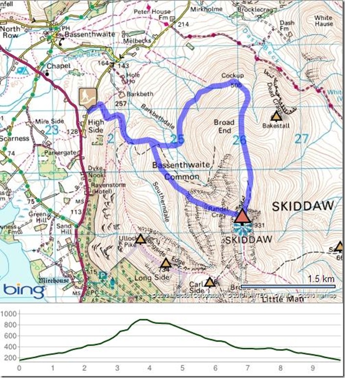 skiddaw skiddaw