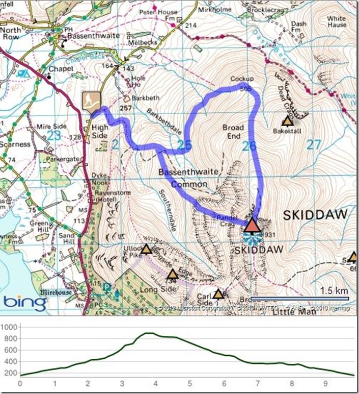 skiddaw