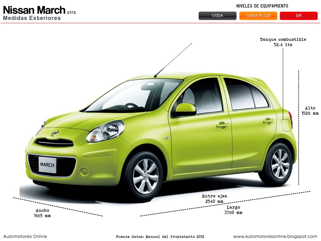 [Nissan-March-medidasexteriores-web%255B5%255D.jpg]