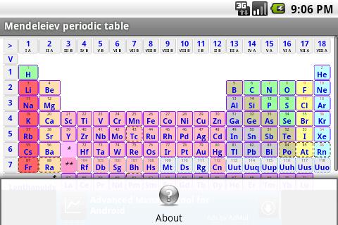 Free Mendeleiev periodic table