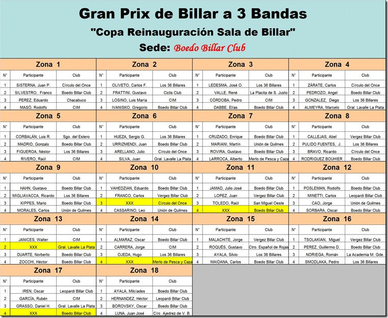 BILLAR to Tres bandas Programas de Entrenamiento BILLAR to Tres bandas Programas de Entrenamiento
