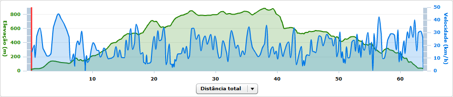 [altimetria3%255B3%255D.png]