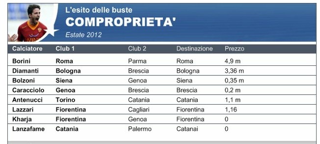 [esito%2520buste%2520eurosport%255B2%255D.jpg]