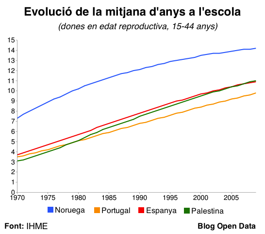 Mitjana d'anys a l'escola
