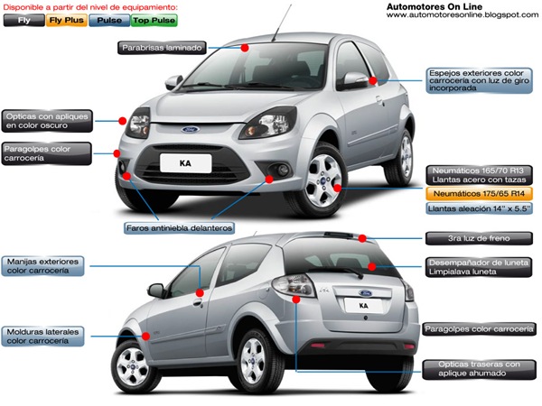  Automotores On Line Ford Ka.