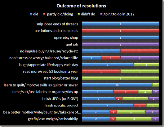 outcomes