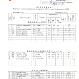 Протоколы III Этап первенства Ташкента 2010