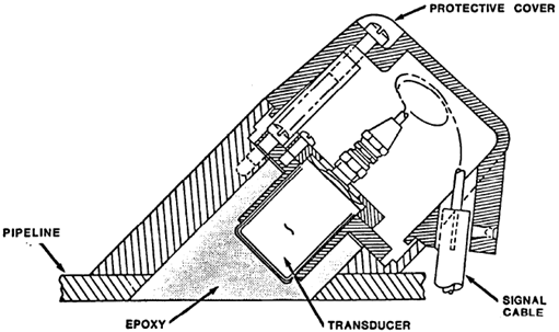 ultrasonic flow meter thesis The ultrasonic flow meter's operating theory is that whenultrasonic pass the liquid, it carry out the signal reflecting the liquid's flow velocity, and then,the signal would be used to compute the flow. ultrasonic flow meter thesis The ultrasonic flow meter's operating theory is that whenultrasonic pass the liquid, it carry out the signal reflecting the liquid's flow velocity, and then,the signal would be used to compute the flow.