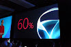 Silverlight oggiè al 60 per cento
