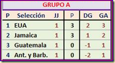 Grupo A