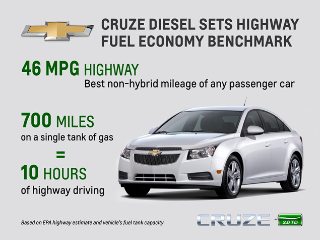 2014 Chevrolet Cruze Clean Turbo Diesel