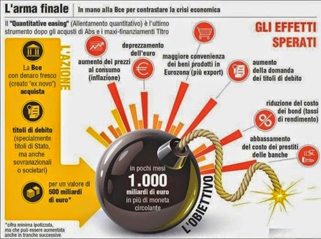 quantitative easing effetti quantitative easing