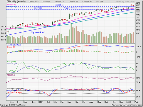 Nifty_Feb0615