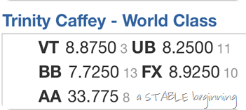 Commonwealth Cup scores