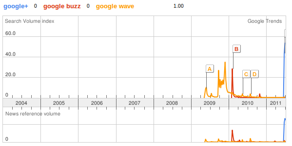 [google-plus-trends%255B10%255D.png]