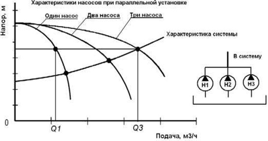 Текущая схема может уменьшить производительность системы Текущая схема может уменьшить производительность системы